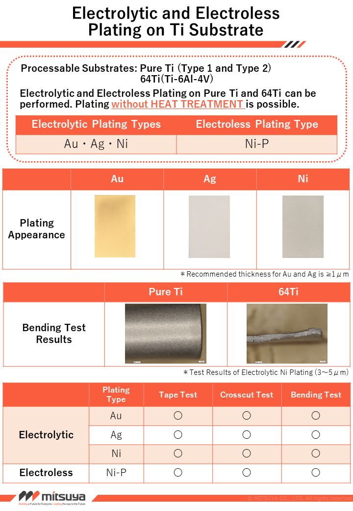 Electrolytic and Electroless Plating on Ti Substrate
