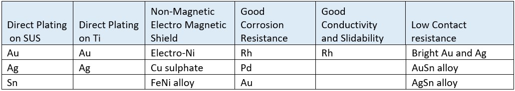 Platings in the Medical Field and Mitsuya's advantage 