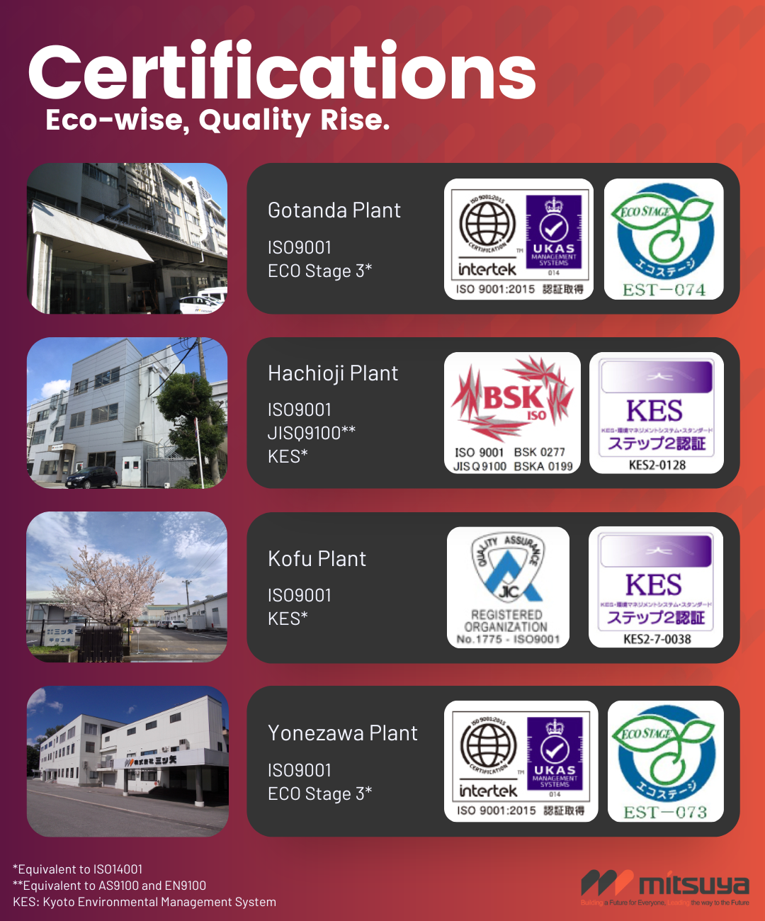 Introduction to Mitsuya's Certifications