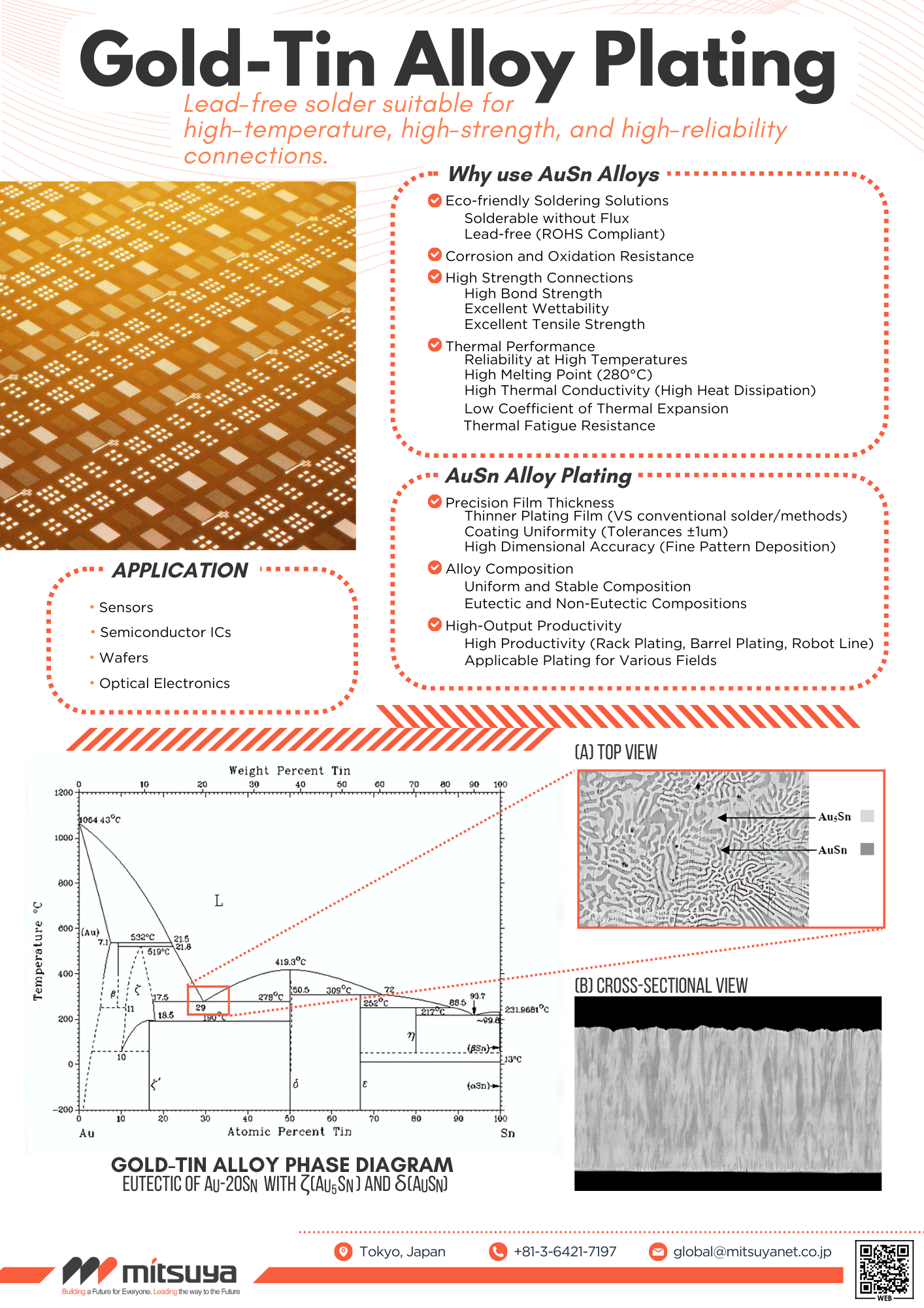 Gold-Tin Alloy Plating