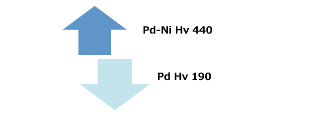 feature of Palladium-Nickel alloy plating