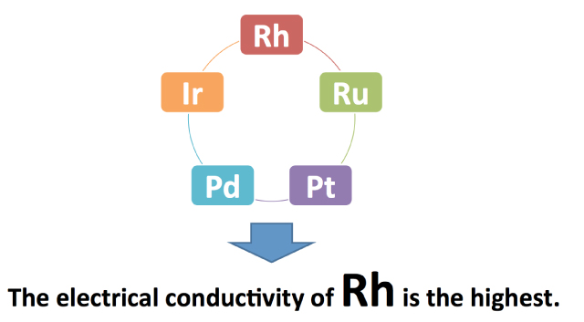 feature of Rhodium Plating