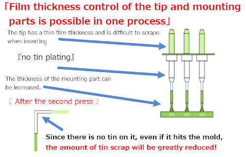 sample of Tin Reflow Plating